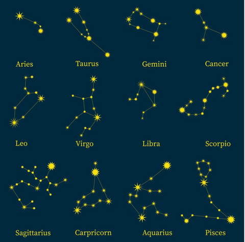 Constellation Charms
