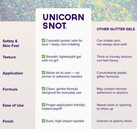 Unicorn Snot Original Glitter Gel | Disco-Silver | Body Glitter | Shimmer